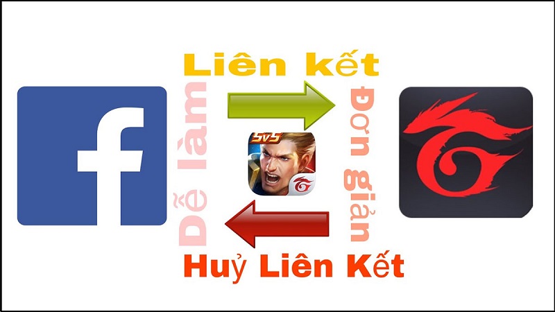 Tại sao nên xóa liên kết Facebook với Garena?